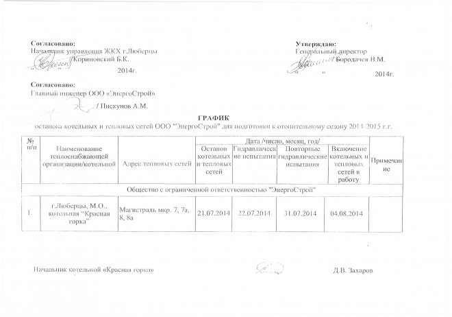 График остановки котельных 2014-2015